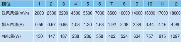 冷風機變頻控制 冷風機變頻控制